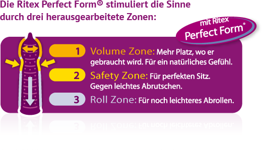 Ritex Perfect Form